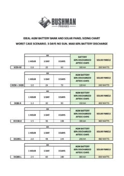 Bushman DC130X 130 Litre 12volt Compressor Fridge -Dometic Shop Bushman DC130X 130 litre 12volt Compressor fridge Bushman 1654495231
