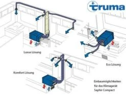 Truma Saphir Comfort Air Conditioning System 11 Truma Saphir Comfort Air Conditioning System -Dometic Shop Saphir comfort air conditioning system Truma 1600855563