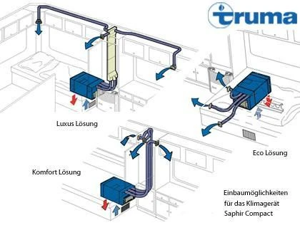 Truma Saphir Comfort Air Conditioning System 5 Truma Saphir Comfort Air Conditioning System - Image 3