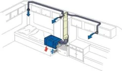 Truma Saphir Comfort Air Conditioning System 12 Truma Saphir Comfort Air Conditioning System -Dometic Shop Saphir comfort air conditioning system Truma 1600855565