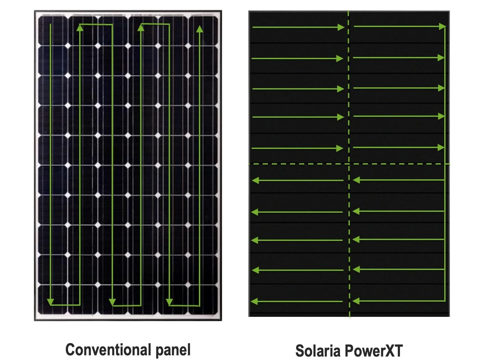 Solaria Power XT Shingle Solar Panel 170W 12volt 1270x660x30mm - Shingle Array 4 Solaria Power XT Shingle Solar Panel 170W 12volt 1270x660x30mm - Shingle Array - Image 2